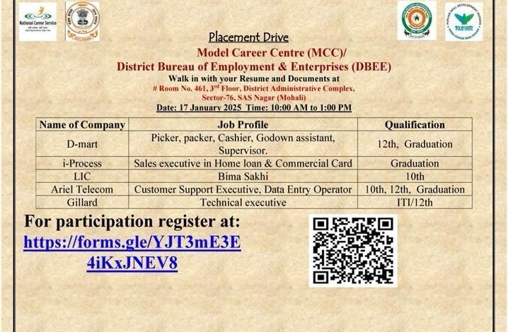 ਜਵਾਹਰ ਨਵੋਦਿਆ ਵਿਦਿਆਲਿਆ ਸਲੈਕਸ਼ਨ ਟੈਸਟ-2025 ਛੇਵੀਂ ਜਮਾਤ ਦੀ ਪ੍ਰਵੇਸ਼ ਪ੍ਰੀਖਿਆ ਵਿੱਚ ਸੈਂਟਰ ਦਾ ਬਦਲਾਅ 