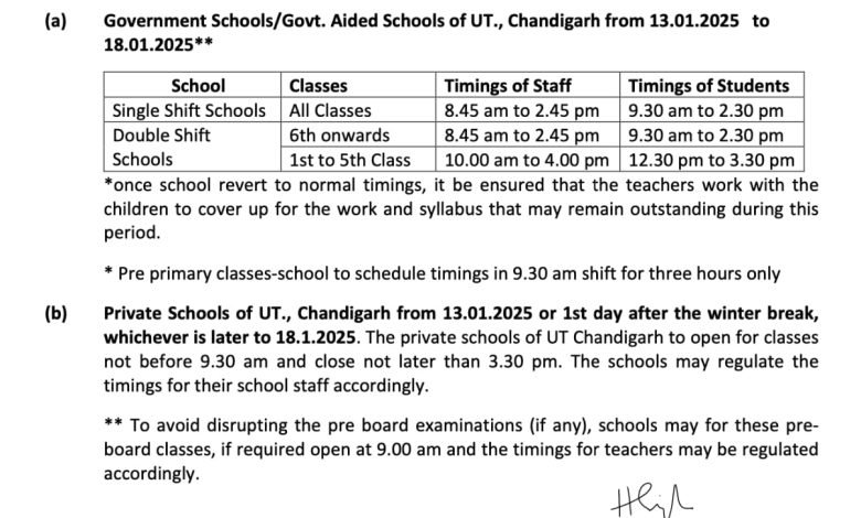 ਤੇਜ਼ ਠੰਢ ਕਾਰਨ ਚੰਡੀਗੜ੍ਹ ਵਿਚ ਸਕੂਲਾਂ ਦਾ ਸਮਾਂ ਬਦਲਿਆ ,ਨਵਾਂ ਸ਼ਡਿਊਲ ਜਾਰੀ