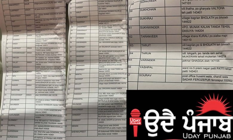 ਅਮਰੀਤਾ ਤੋਂ ਡਿਪੋਰਟ ਹੋ ਕੇ ਅੰਮ੍ਰਿਤਸਰ ਹਵਾਈ ਅੱਡੇ ’ਤੇ ਪੁੱਜਣ ਵਾਲੇ ਭਾਰਤੀਆਂ ਦੀ ਲਿਸਟ ਆਈ ਸਾਹਮਣੇ, 67 ਪੰਜਾਬੀ ਸ਼ਾਮਲ