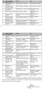 ਪੰਜਾਬ ਪੁਲਿਸ 'ਚ ਵੱਡਾ ਫੇਰਬਦਲ, 21 DSPs ਦਾ ਤਬਾਦਲਾ; ਪੜ੍ਹੋ ਪੂਰੀ ਸੂਚੀ