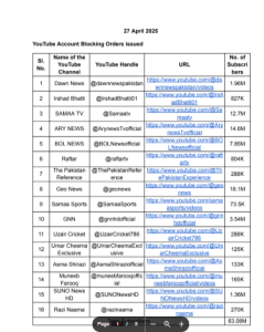 ਭਾਰਤ ਸਰਕਾਰ ਦਾ ਵੱਡਾ ਐਕਸ਼ਨ; 16 ਪਾਕਿਸਤਾਨੀ ਯੂਟਿਊਬ ਚੈਨਲਾਂ 'ਤੇ ਲਾਈ ਪਾਬੰਦੀ