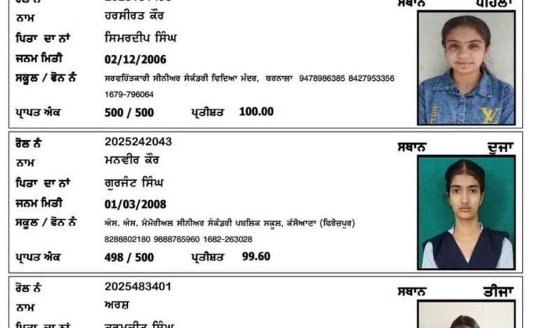 ਪੰਜਾਬ ਬੋਰਡ ਨੇ 12ਵੀਂ ਦਾ ਐਲਾਨਿਆ ਨਤੀਜਾ, ਕੁੜੀਆਂ ਨੇ ਮਾਰੀ ਬਾਜ਼ੀ, ਵੈਬਸਾਈਟ ਕ੍ਰੈਸ਼