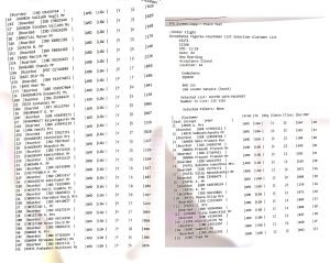 242 ਯਾਤਰੀ, 12 ਕਰੂ ਮੈਂਬਰ... ਹਾਦਸੇ ਦਾ ਸ਼ਿਕਾਰ ਹੋਏ ਜਹਾਜ਼ 'ਚ ਸਵਾਰ ਲੋਕਾਂ ਦੀ ਲਿਸਟ ਆਈ ਸਾਹਮਣੇ