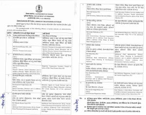 ਪੰਜਾਬ 'ਚ ਵੱਡਾ ਪ੍ਰਸ਼ਾਸਨਿਕ ਫੇਰਬਦਲ, 9 ਅਧਿਕਾਰੀਆਂ ਦਾ ਹੋਇਆ ਤਬਾਦਲਾ, ਦੇਖੋ ਲਿਸਟ