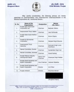 CM ਮਾਨ ਨੇ ਵੱਖ-ਵੱਖ ਵਿਭਾਗਾਂ ਦੇ ਚੇਅਰਮੈਨ, ਸੀਨੀਅਰ ਵਾਈਸ ਚੇਅਰਮੈਨ, ਵਾਈਸ ਚੇਅਰਮੈਨ ਤੇ ਡਾਇਰੈਕਟਰ ਨਿਯੁਕਤ ਕੀਤੇ