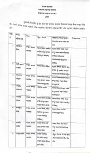 ਨਗਰ ਕੌਂਸਲਾਂ 'ਚ ਵੱਡੀ ਰੱਦੋਬਦਲ, 17 ਕਾਰਜ ਸਾਧਕ ਅਫ਼ਸਰਾਂ ਦਾ ਤਬਾਦਲਾ; ਪੜ੍ਹੋ ਪੂਰੀ ਸੂਚੀ