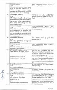 ਪੰਜਾਬ 'ਚ ਮੁੜ ਵੱਡਾ ਪ੍ਰਸ਼ਾਸਨਿਕ ਫੇਰਬਦਲ, ਕਈ ਡਿਪਟੀ ਕਮਿਸ਼ਨਰਾਂ ਸਣੇ 31 ਆਈਏਐੱਸ ਬਦਲੇ