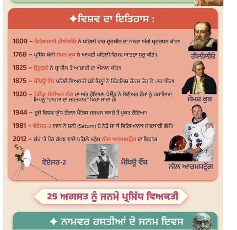 ✦ ਅੱਜ ਦਾ ਇਤਿਹਾਸ : 25 ਅਗਸਤ